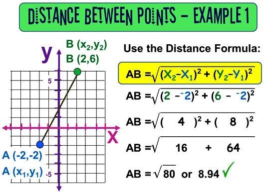 Find the distance between points M(6,16) and Z(−1,14) to the nearest tenth.-example-1