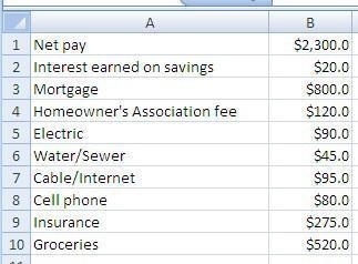 Kendra is working on her financial plan and lists all of her income and expenses in-example-1