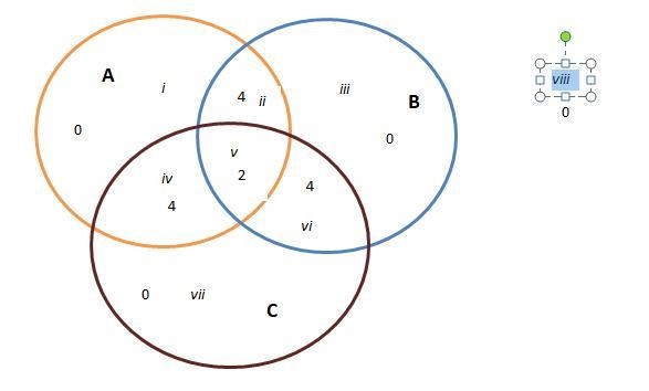 A universal set U consists of 16 elements. If sets​ A, B, and C are proper subsets-example-1