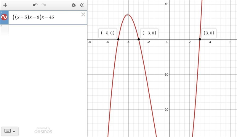 Cade factored the polynomial y=x^3+5x^2-9x-45 and said that the polynomial crosses-example-1