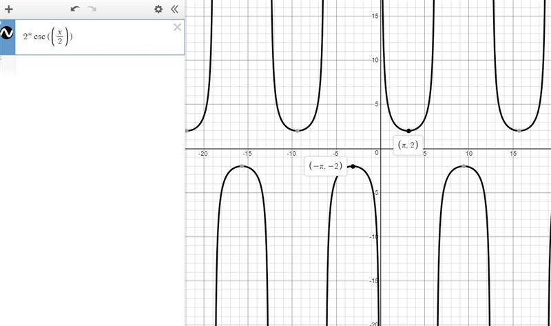 State the domain and range for the function. f(x)= 2 csc (x/2) )-example-1