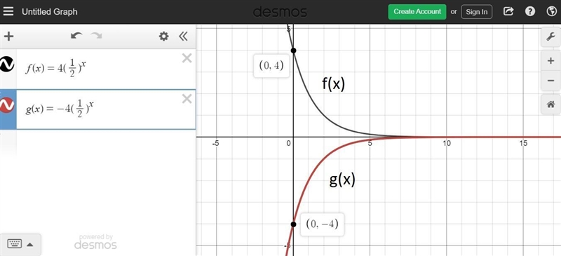 Which function represents g(x), a reflection of f(x) = 4(one-half) Superscript x across-example-1