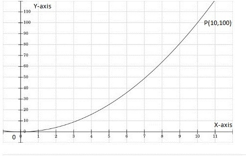 Kelsey, a marine biologist, has determined that the population (y) of Blue Whales-example-1