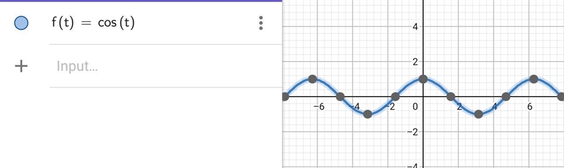 There are values of t so that cos t=5/3 holds true or false-example-1