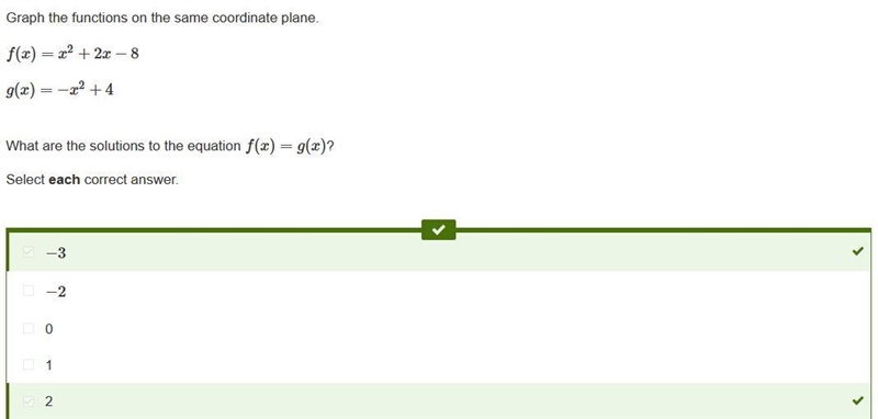 Graph the functions on the same coordinate plane. f(x)= x^2+2x−8 g(x)= −x^2+4 What-example-1