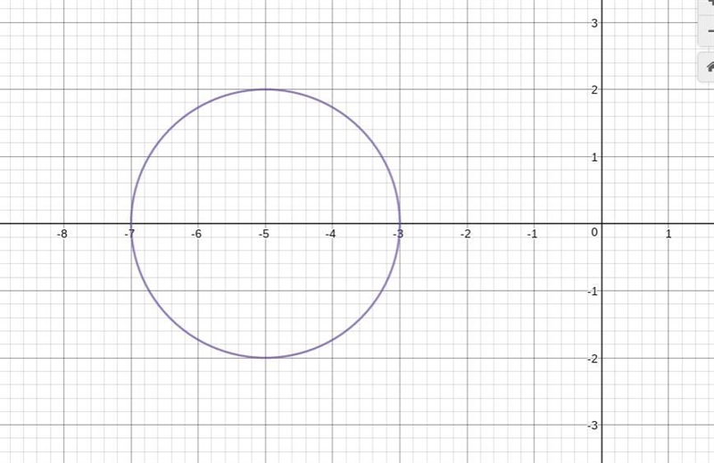 Rewrite the equation of each circle in Standard Form. Then graph.-example-1