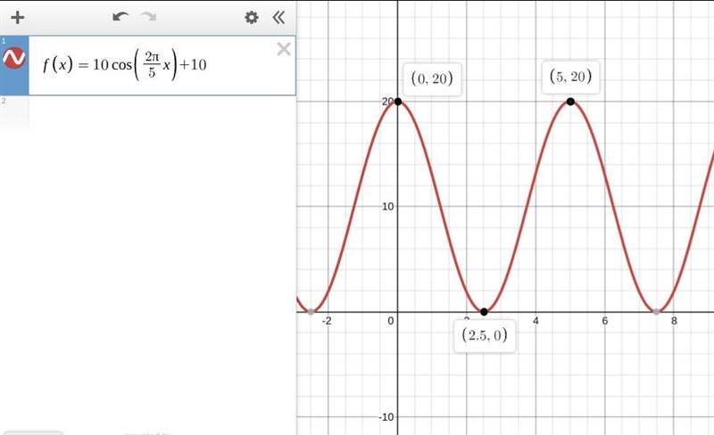 A cosine function has a period of 5, a maximum value of 20, and a minimum value of-example-1