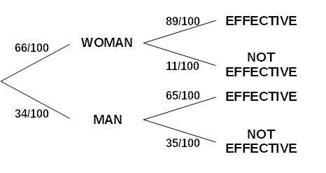 The effects of an antidepressant drug varies from person to person. Suppose that the-example-1