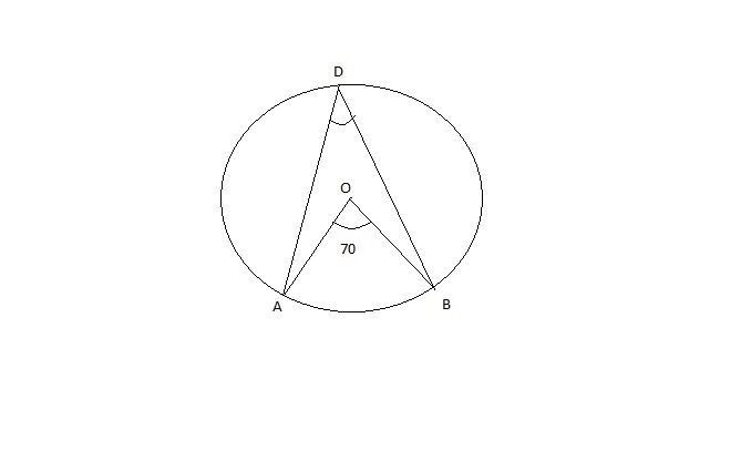 PLEASE HELP?? If arc AB = 70°, how many degrees are in ∠ ADB? A) 35° B) 50° C) 70° D-example-1