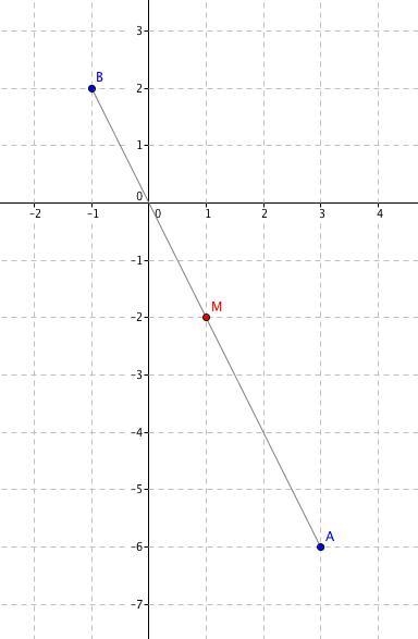 Answer soon please and thank you! (3,-6) is an endpoint coordinate on a line segment-example-1