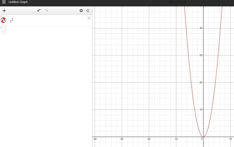 What does the graph look like for x^2?-example-1