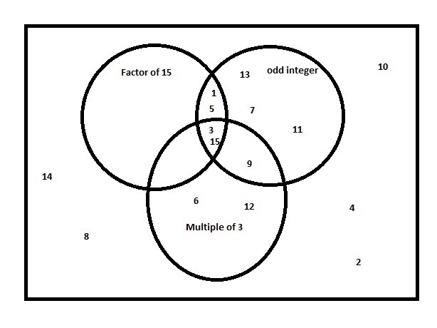 Where do all the numbers belong?-example-1