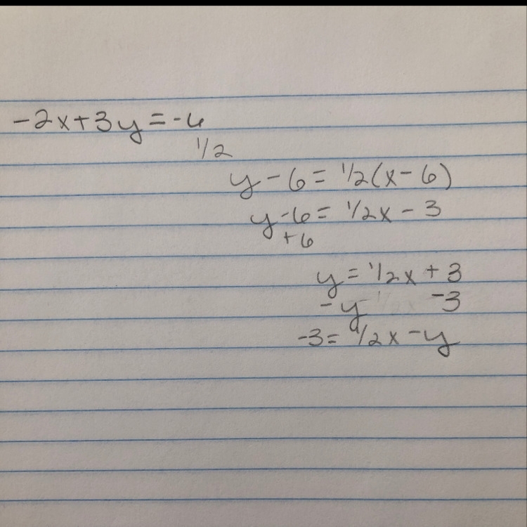 Write an equation in slope-intercept form for the line that passes through (6, 6) and-example-1