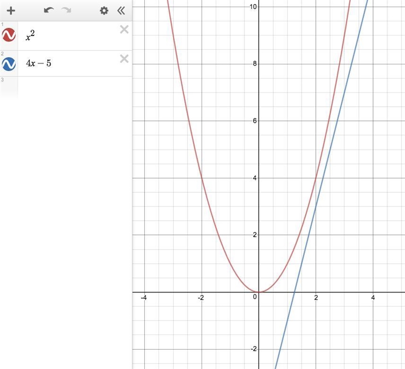 1. Consider the following quadratic equation x^2 =4x -5. How many solutions does it-example-1