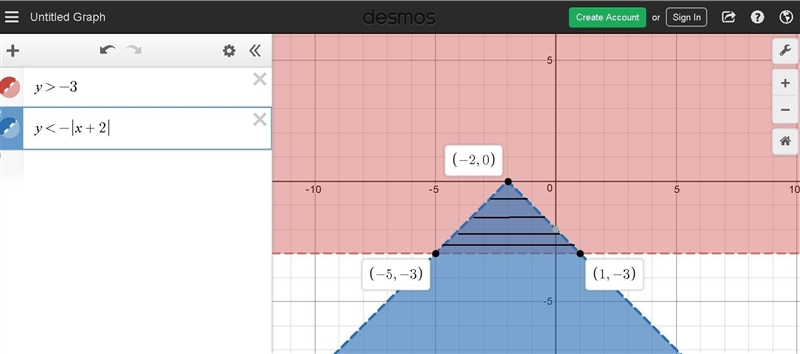 Graph the system of inequalities y > -3, y < -|x+2|. Which two quadrants does-example-1