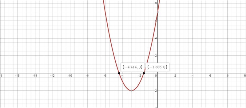 Solve the inequality and express your answer in interval notation. x^2+6x+7<0-example-1