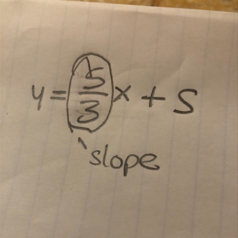 Find the slope of the line graphed below.-example-1