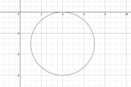 Rewrite the equation of each circle in Standard Form. Then graph.-example-1