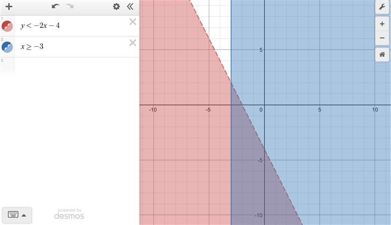 Graph the solution to the following system of inequalities in the coordinate plane-example-1