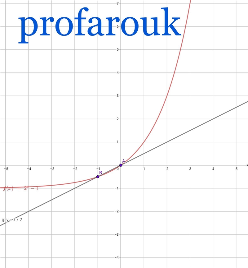 The table shows values for functions f(x) and g(x) .-example-2