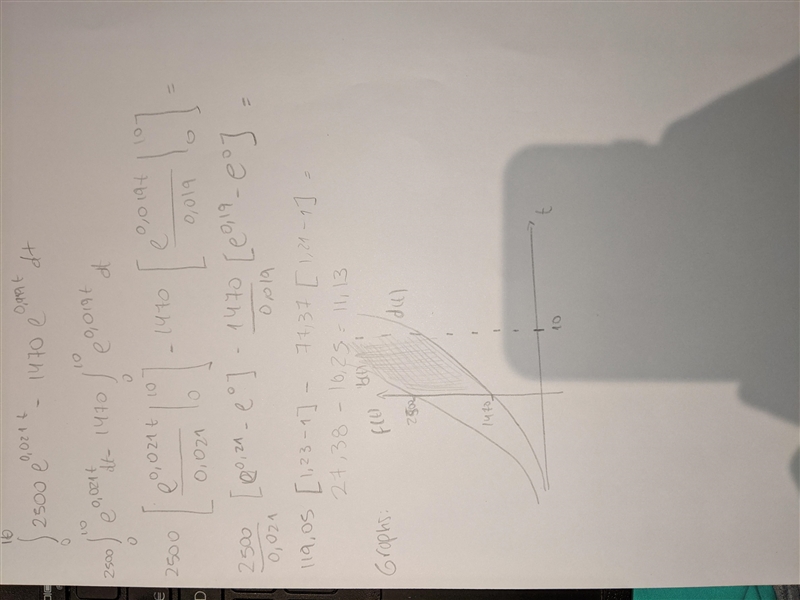 The birth rate of a population is b(t) = 2500 e0.021t people per year and the death-example-1