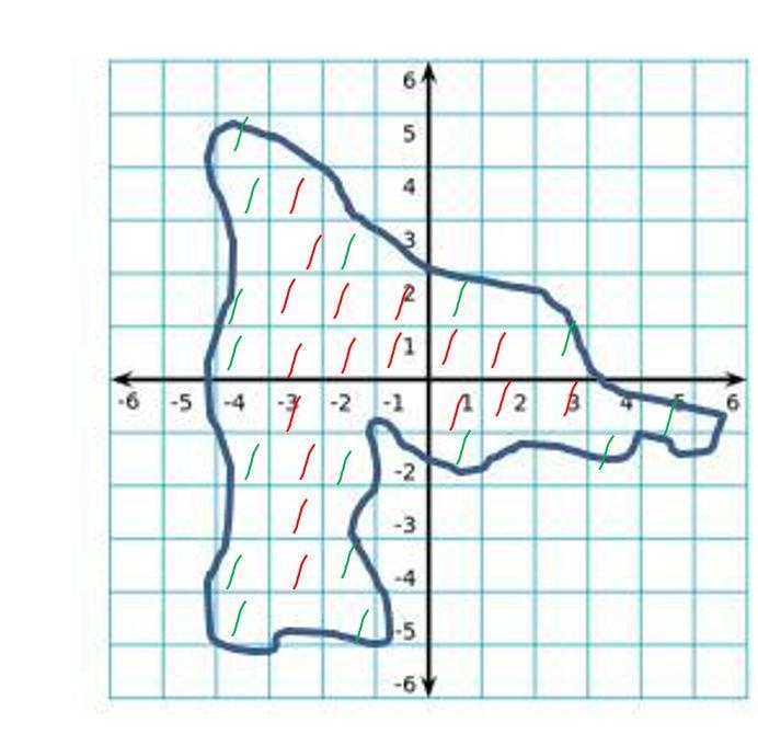 Estimate the area of the irregular shape.-example-1