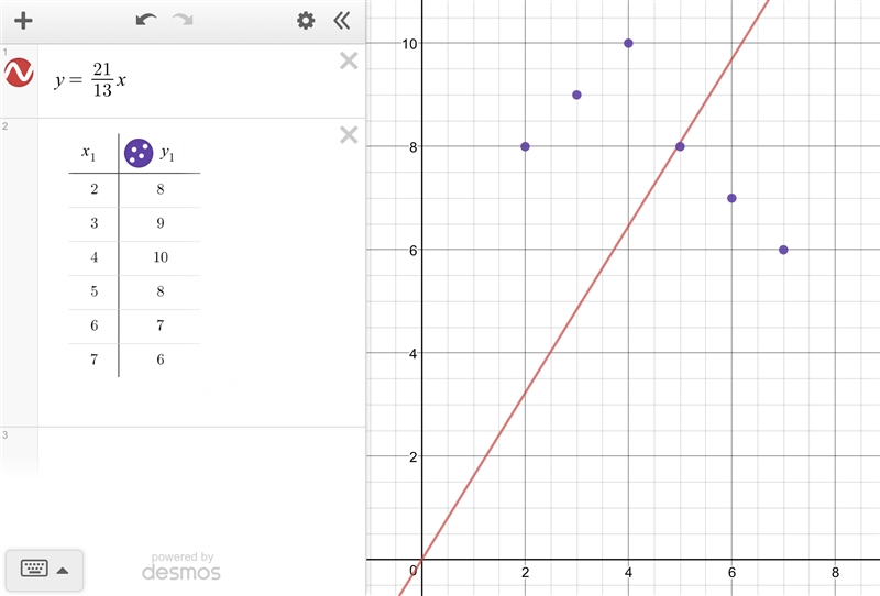 Select ALL the correct points on the graph. If lines joined each given point on the-example-1