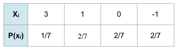 HURRY PLZZ!!!! A game at the fair involves a wheel with seven sectors. Two of the-example-1