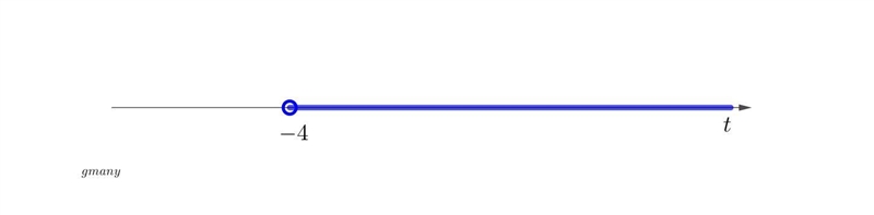 Solve 2 > -3t - 10 Please explain-example-1