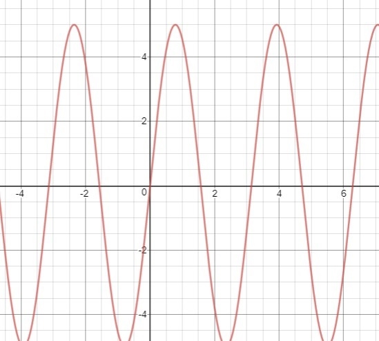 21 points!! For questions 6 – 8, complete the following for the function: (a) Sketch-example-3