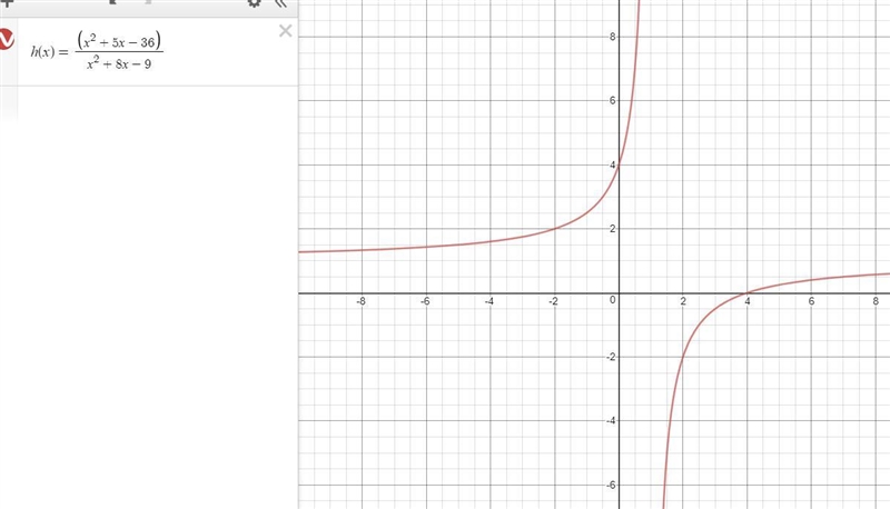 Determine all numbers at which the function is continuous-example-1