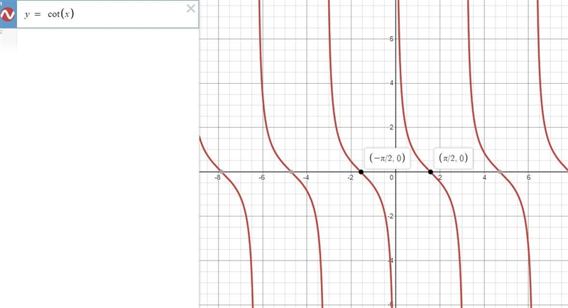 Match the function with its graph. 1)y = tanx 2)y= cot x 3)y= -tan x 4)y= -cot x-example-2