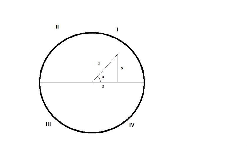 Evaluate tan(cos^-1 3/5) and assume that all angles are in Quadrant I.-example-1