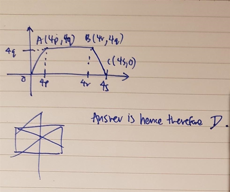 The vertices of the trapezoid are the origin along with A(4p,4q), B(4r,4q), and C-example-1