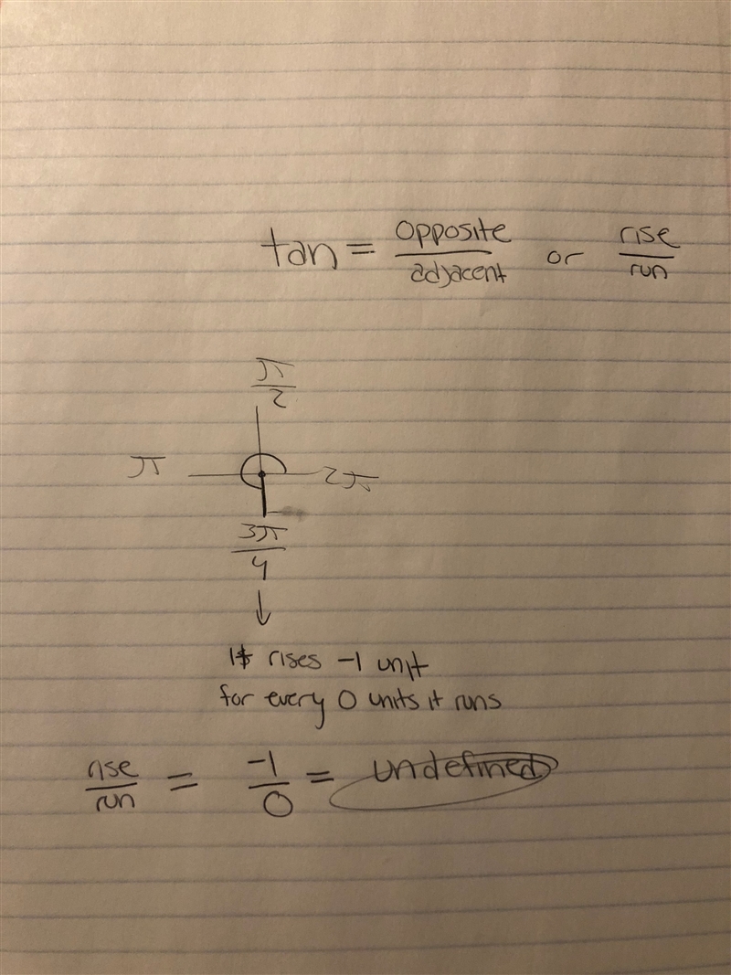 Help Please 1. What is tan(3π/4)? Explain your thinking.-example-1