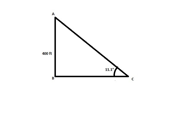 A person on a runway sees a plane approaching. The angle of elevation from the runway-example-1