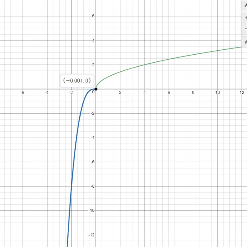 Graph the piecewise-defined function.-example-1