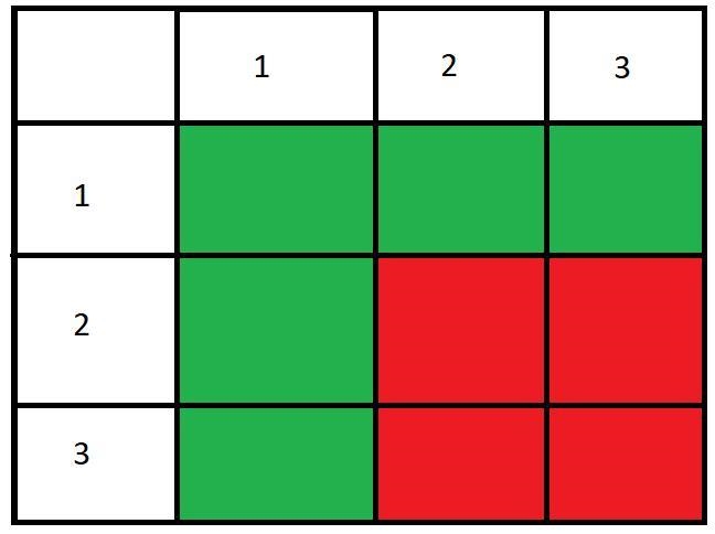 gina plays a game that involves spinning spinner twice.The spinner is divided into-example-1