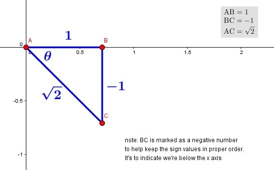 Given that tan0= -1, what is the value of sec0, for 3pi/2<0<2pi? A. -sqrt2 B-example-1