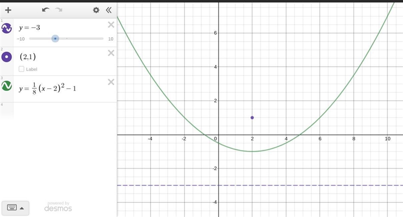 Using a directrix of y = −3 and a focus of (2, 1), what quadratic function is created-example-1