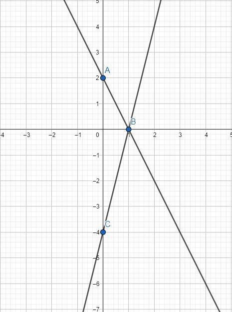 Graph the system of equations. Then determine whether the system has no solution, one-example-1