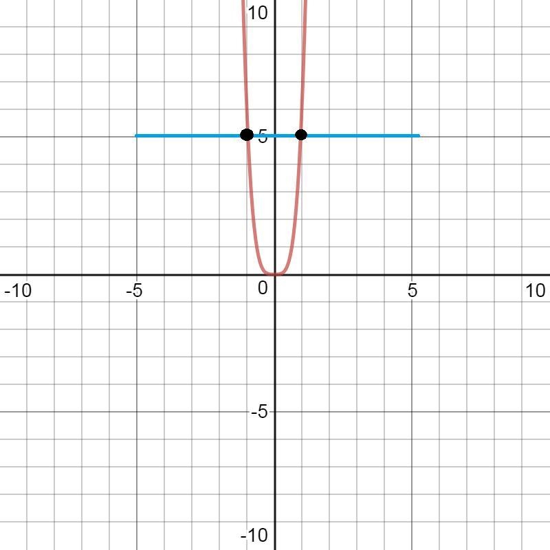 State whether f is a function-example-1