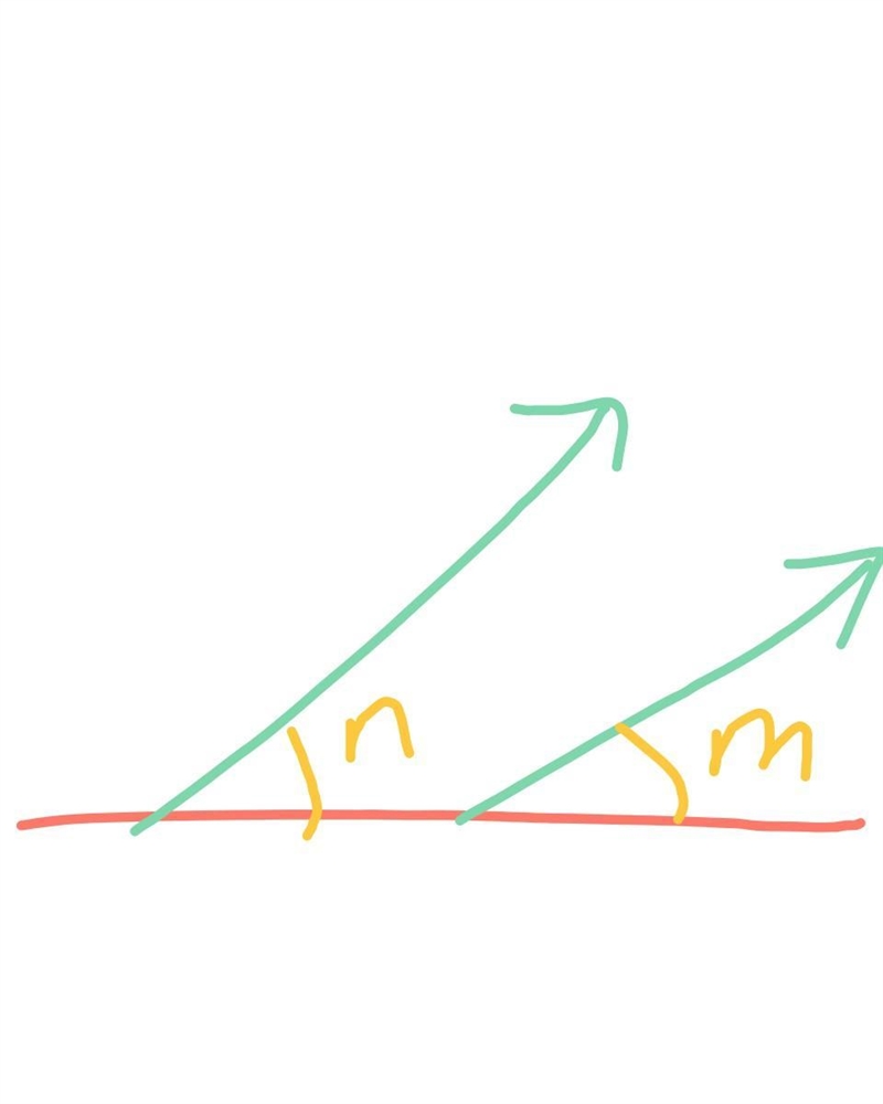 Angles that have a common vertex and side is called ______-example-2