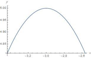 I require some assistance with this graphing question, please. "Use the parabola-example-1