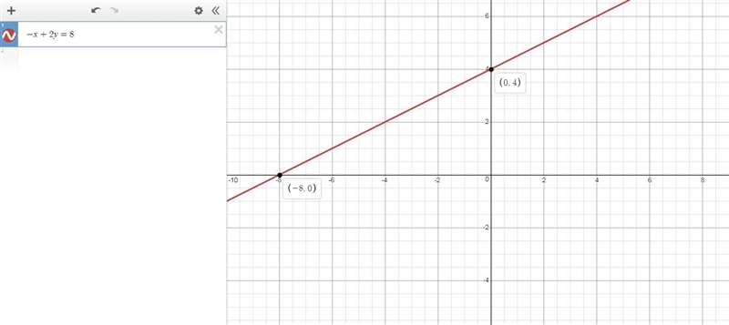 What are the x- and y- intercepts for -x+2y=8-example-1