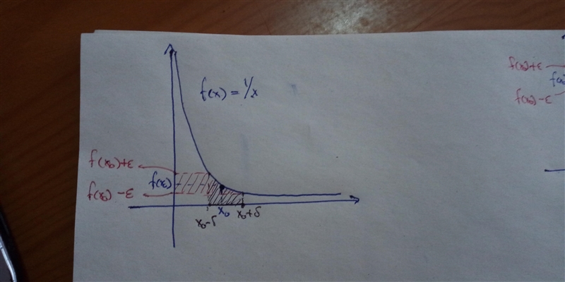 a function defined on an interval [a,b] or (a,b) is uniformly continuous if for each-example-1