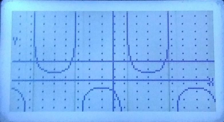 Explain how the graph of y = 2csc(x - pi/4) - 5 is related to the graph of the basic-example-1