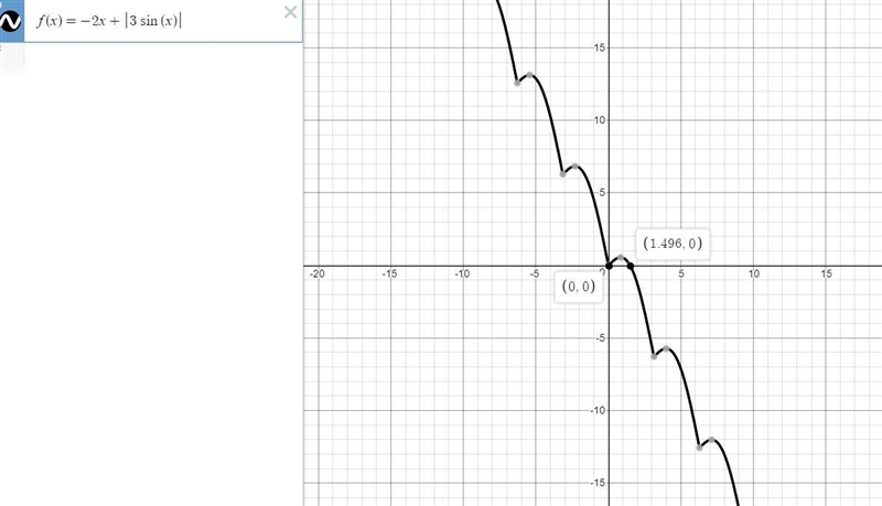 (9Q) Find the domain and range of f(x) = = -2x + 3 | 3 sin x |-example-1