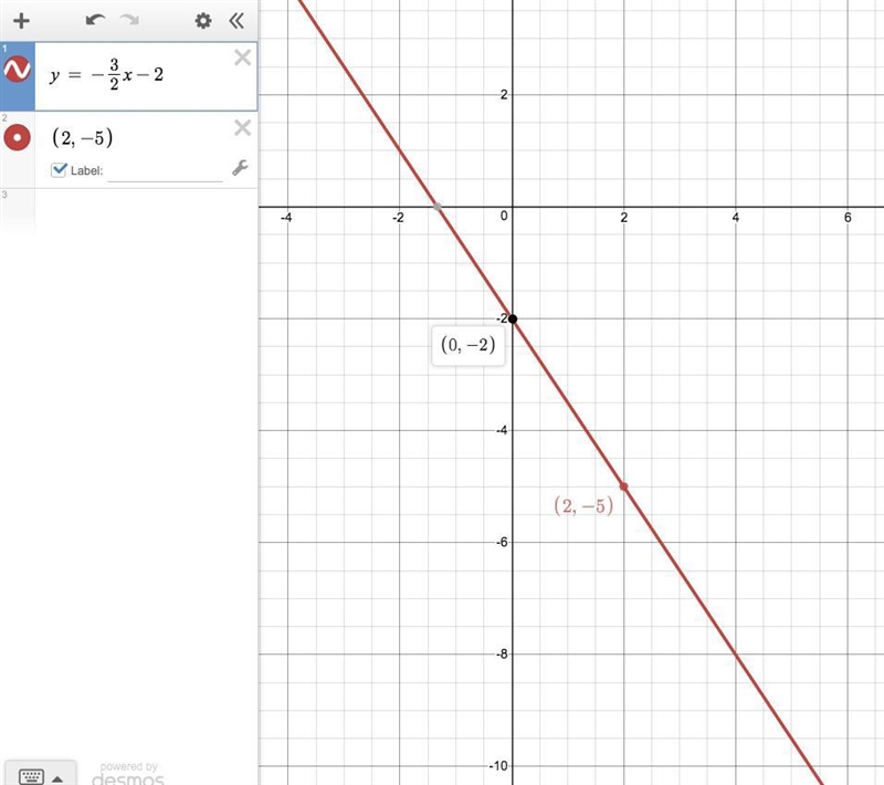 Graphing a line given its slope and y-intercept graph the line - 3 / 2 and y-intercept-example-1