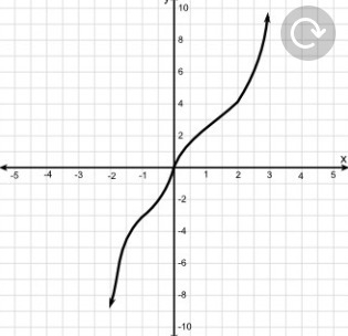 You have two exponential functions. One function has the formula g(x) = 3 x . The-example-1